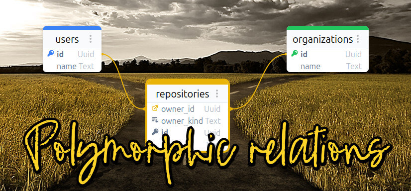 What is a polymorphic relation? banner